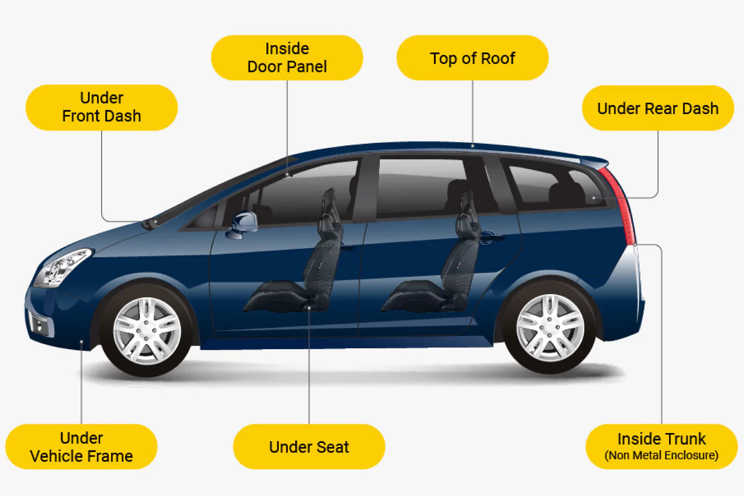 car infographic