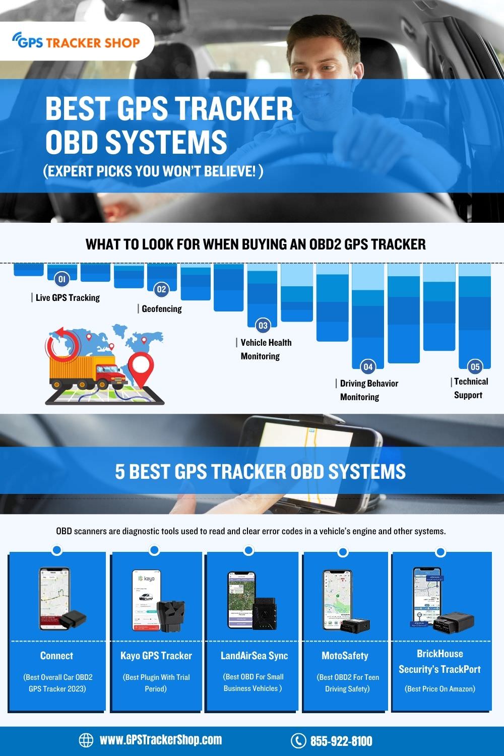 5 Best GPS Tracker OBD