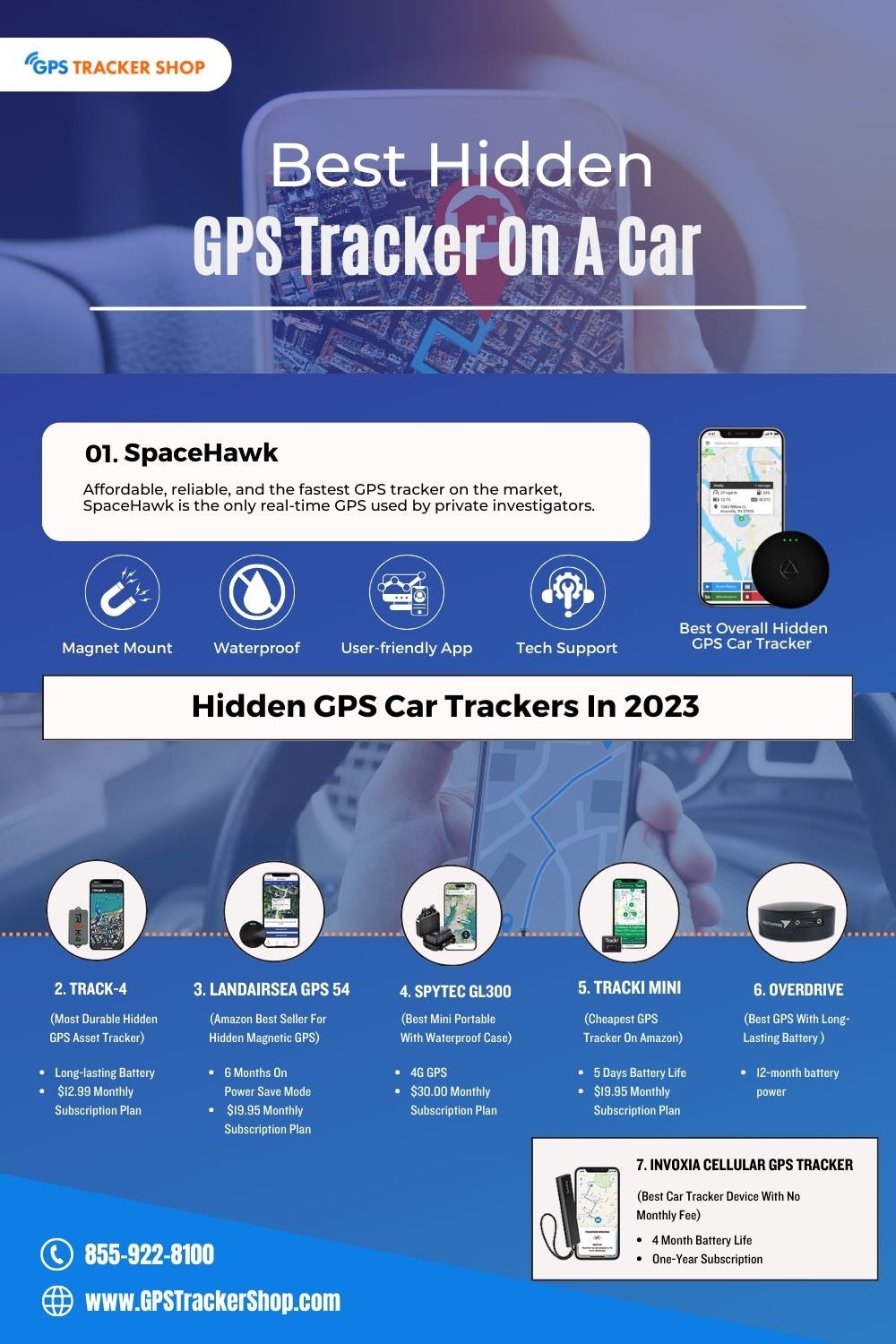 Best Hidden GPS Tracker For A Car