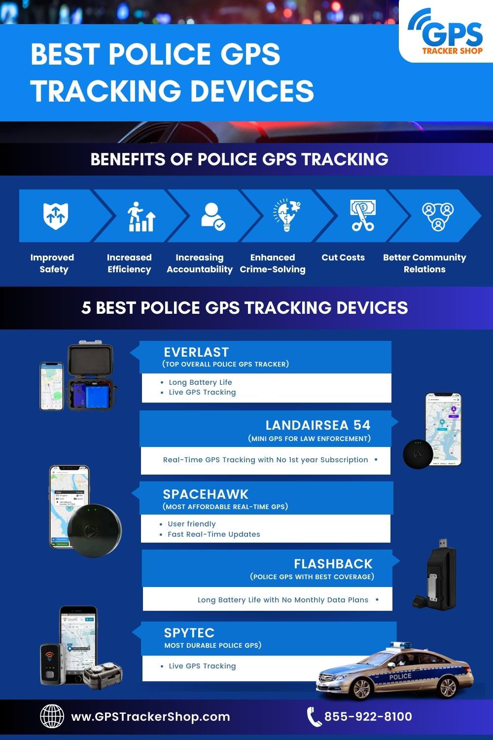 Police GPS Tracker