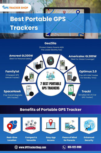 7 Best Portable GPS Trackers