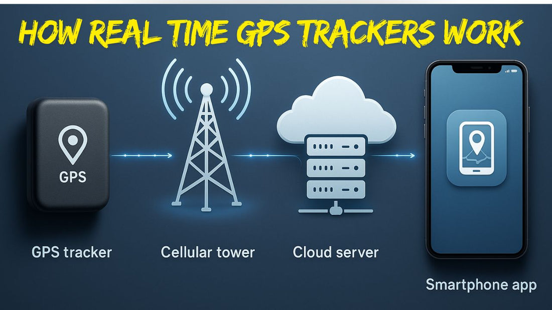 How Real-Time GPS Trackers Work