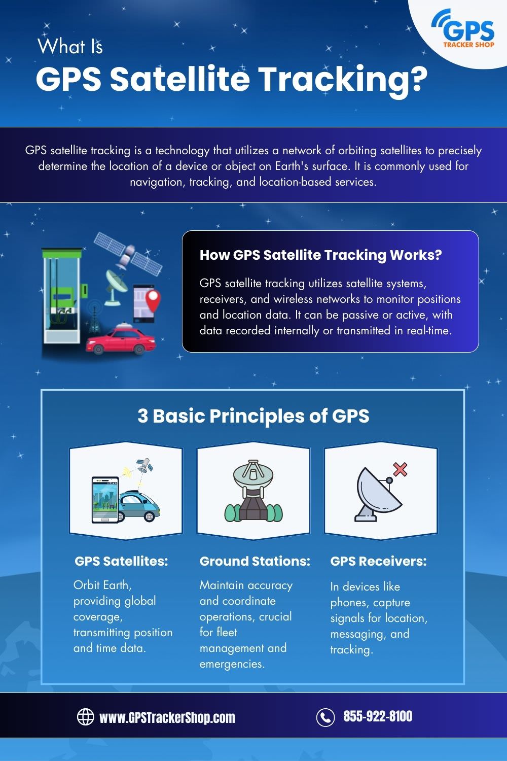 GPS Satellite Tracking Explained: Your Questions Answered