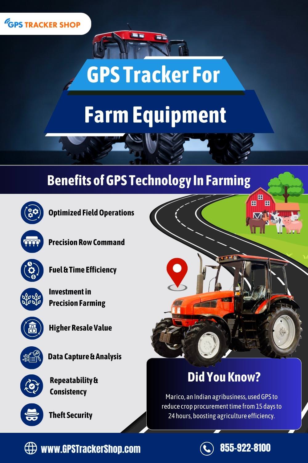 GPS For Farm Equipment