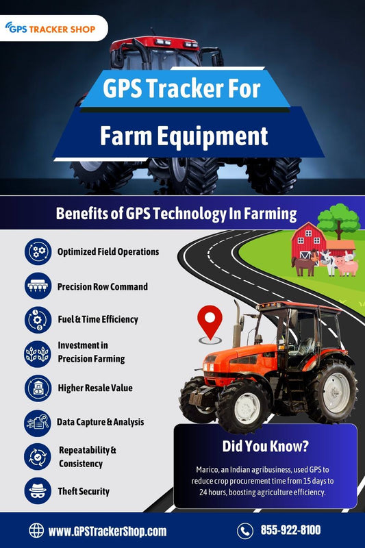 GPS For Farm Equipment
