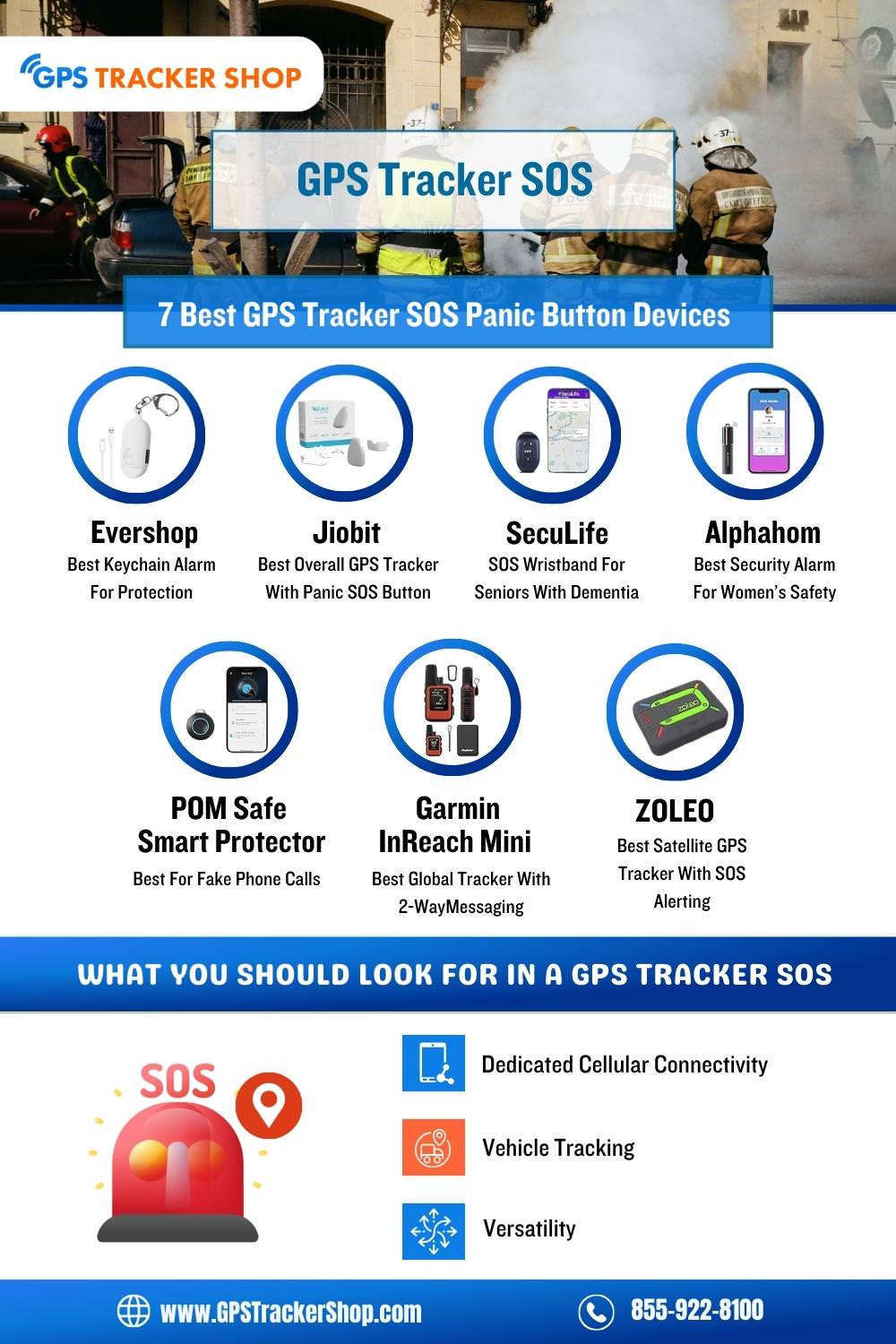 GPS Tracker SOS