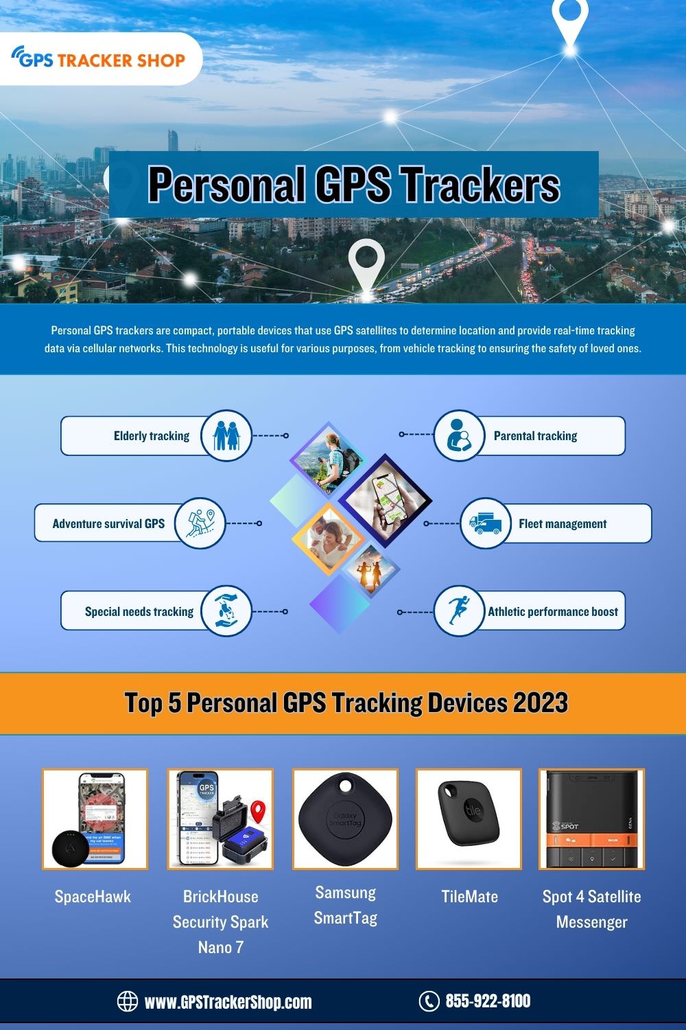 Best Personal GPS Trackers