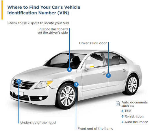 Is It Safe To Share The VIN Number Of A Car?