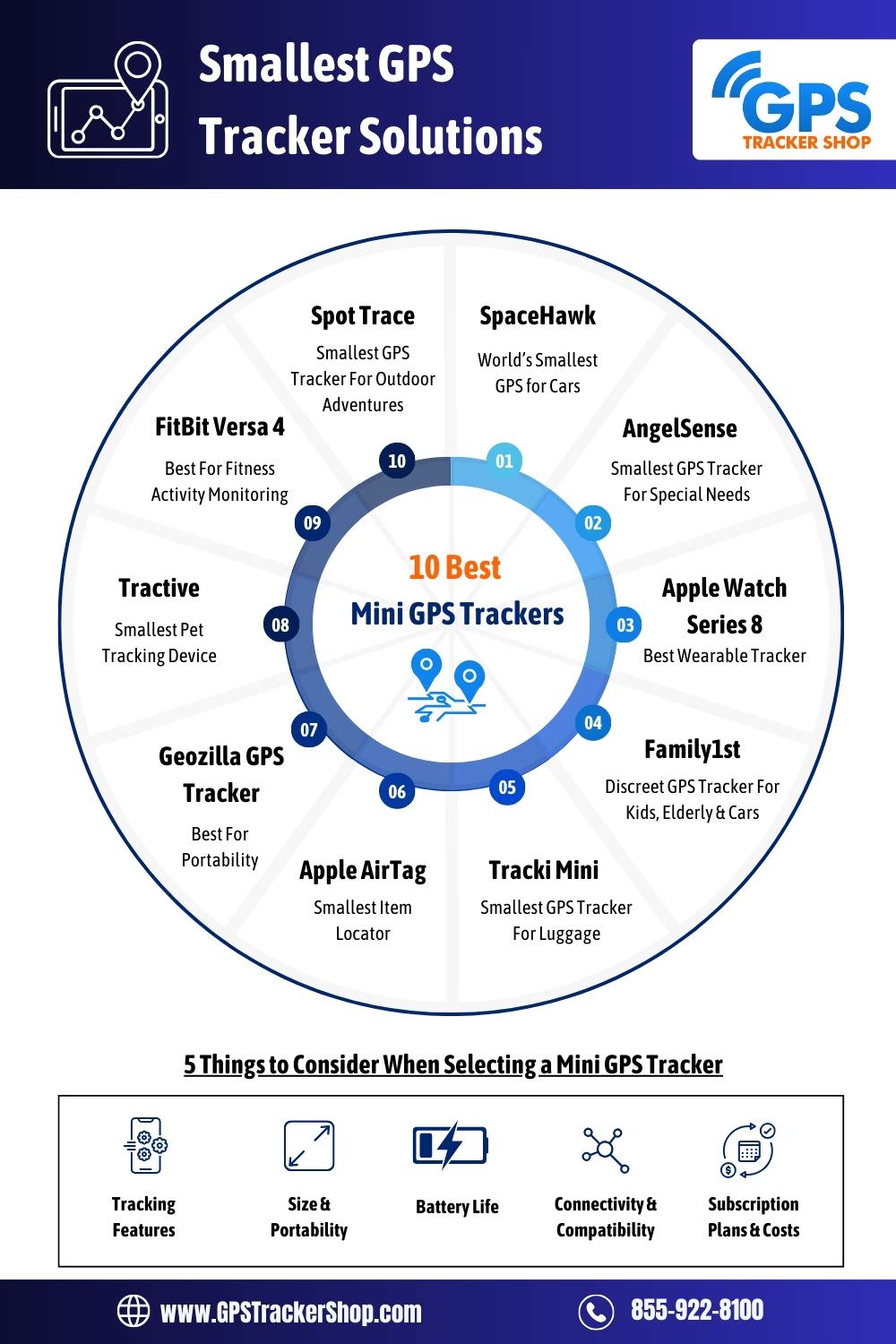 10 Smallest GPS Trackers in 2026 – Tested & Ranked