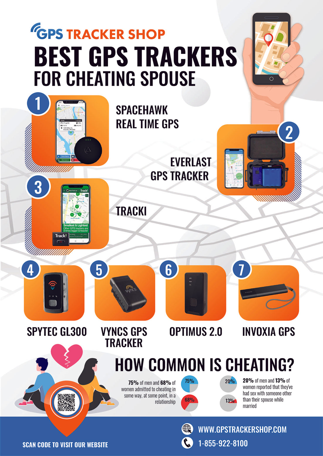 GPS Tracker For Cheating Spouse