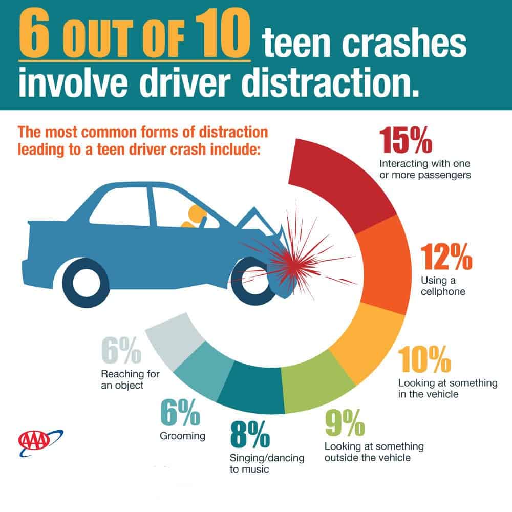 21 Positive Teen Driving Facts