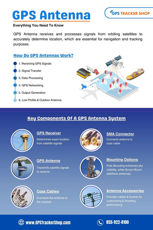 GPS Antenna Overview