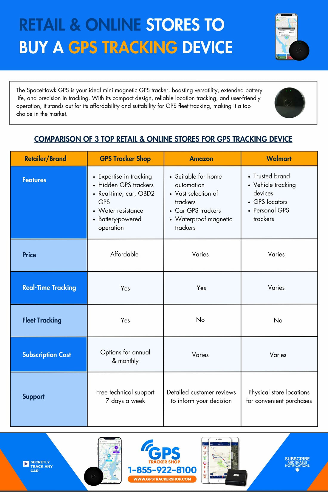 Where To Buy A GPS Tracking Device