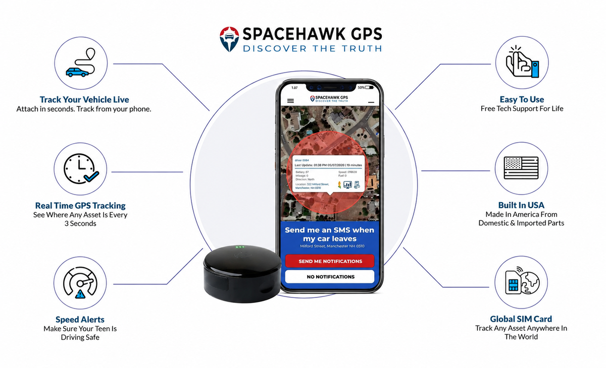 Benefits of Spacehawk GPS Tracker
