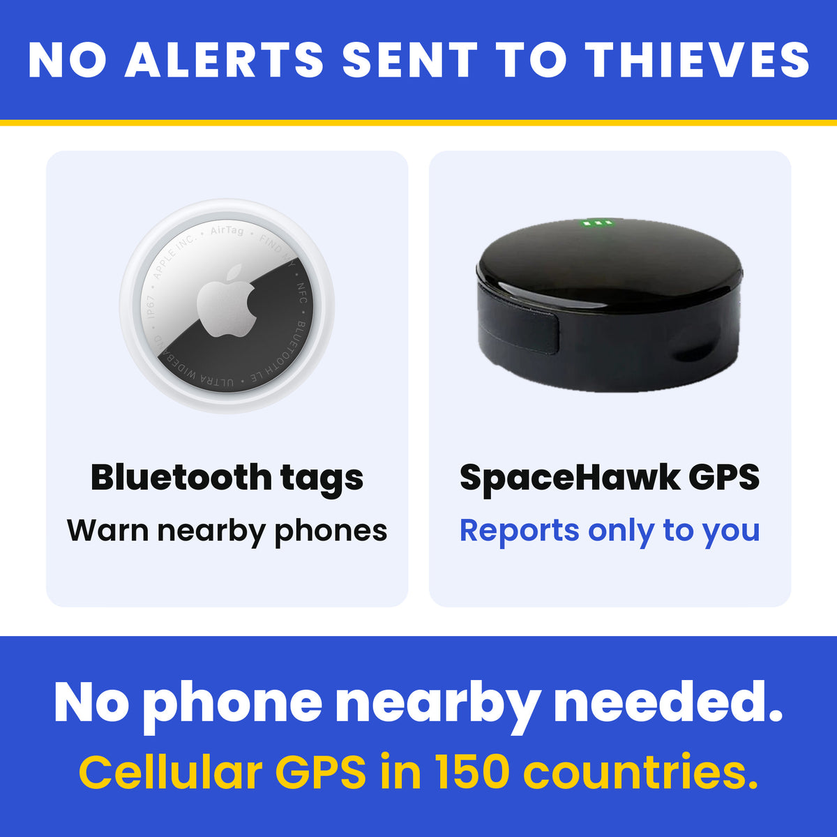 Tracking in three steps